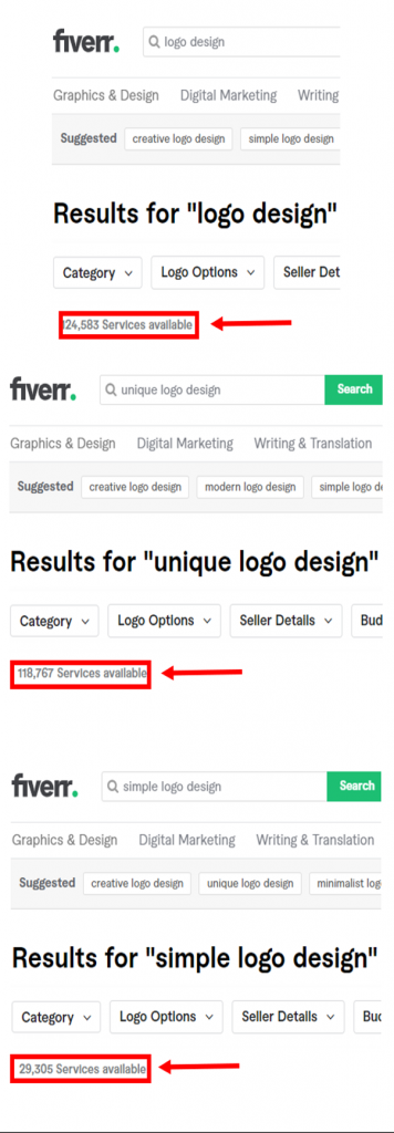 research importance for ranking your fiverr gig